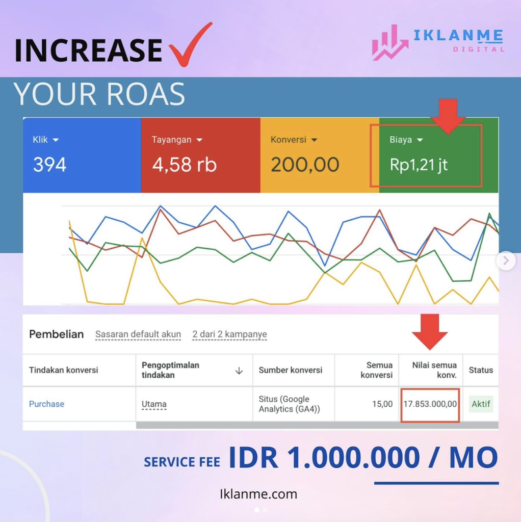 jasa iklan digital marketing