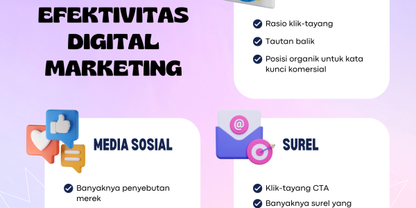 Digital Marketing Rahasia Sukses Bisnis di Era Digital